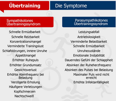 Das urbanisierte Leben in westlichen Lndern trgt zusammen mit anderen Faktoren dazu bei, dass viele nicht mehr richtig abschalten knnen.